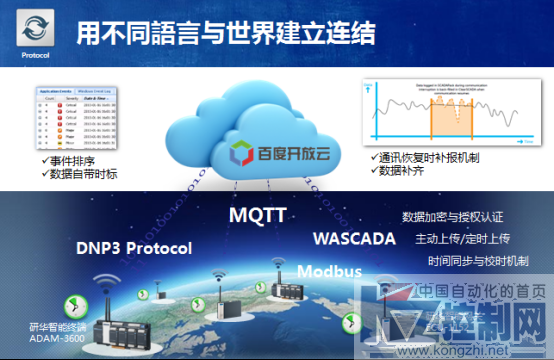 MQTT百度天工天工开物 万物互联研华科技智能网关快速上云创新体验日777.png